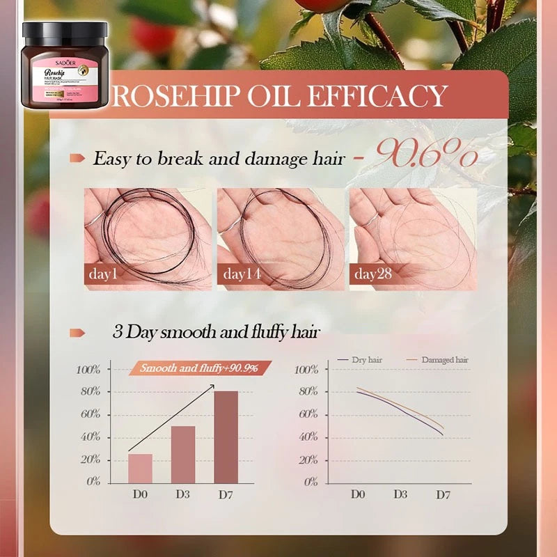 Premium Rosehip Keratin Hair Mask ( BUY 1 GET 1 FREE )