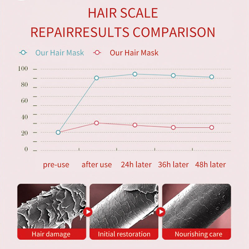 Keratin Quick Repair Hair Mask ( BUY 1 GET 1 FREE )